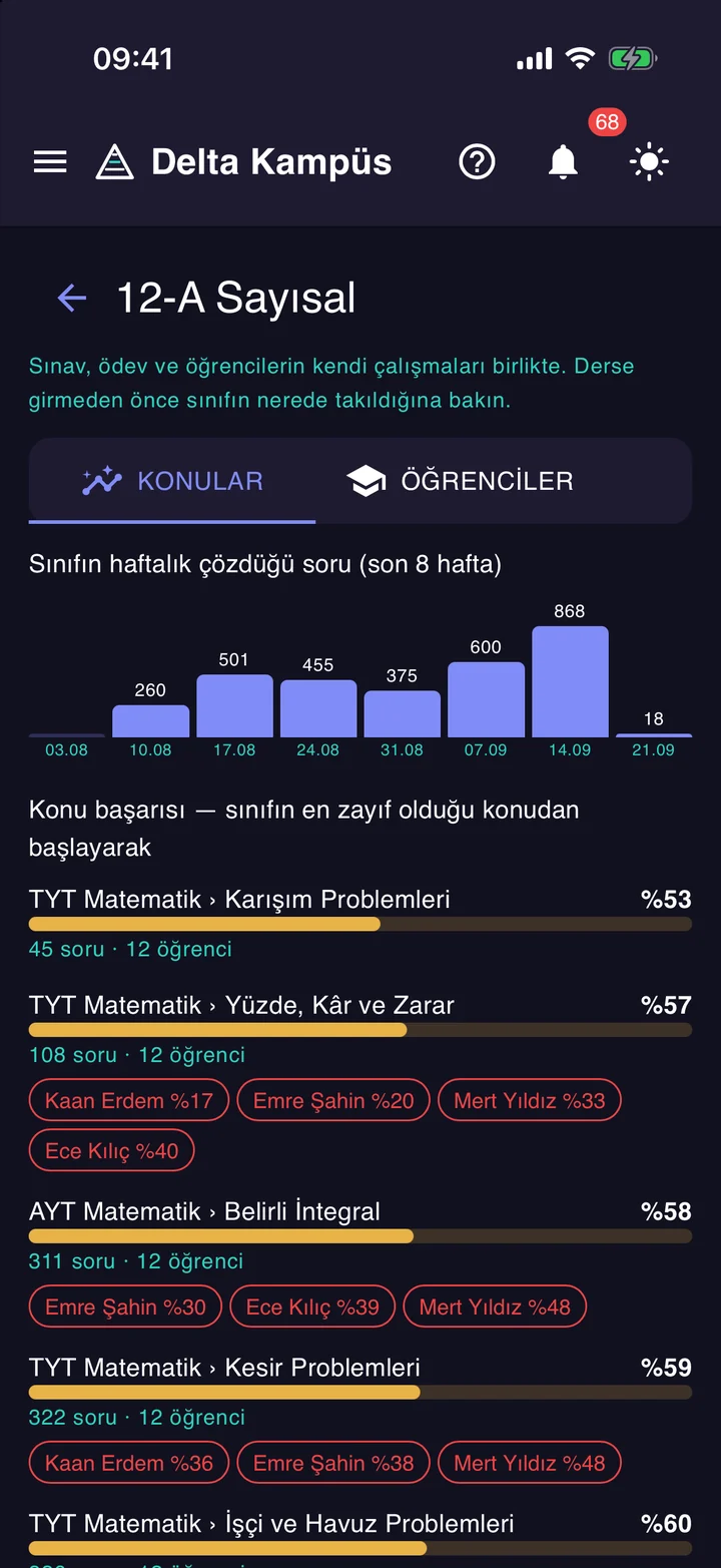 Sınıfın konu tablosu: sınıf hangi konuda zayıf, o konuda kimler zorlanıyor